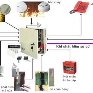 Sơ đồ nguyên lý hoạt động của hệ thống báo cháy